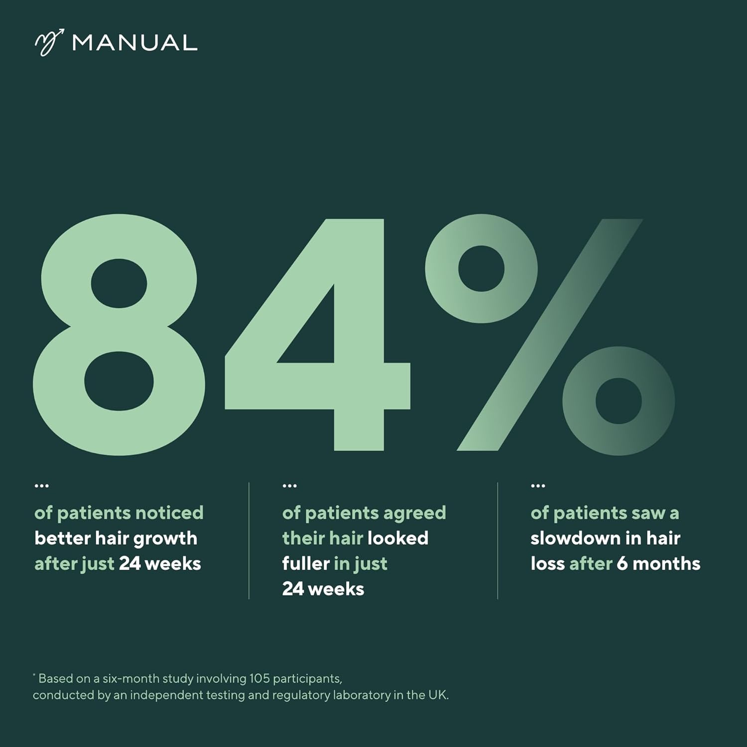 Manual Biotin & Collagen Hair Growth Vitamins (30 Capsules) – Supports Thicker, Healthier Hair – with Essential Nutrients for Hair Loss & Thinning – Take 1 Daily – 1 Month Supply