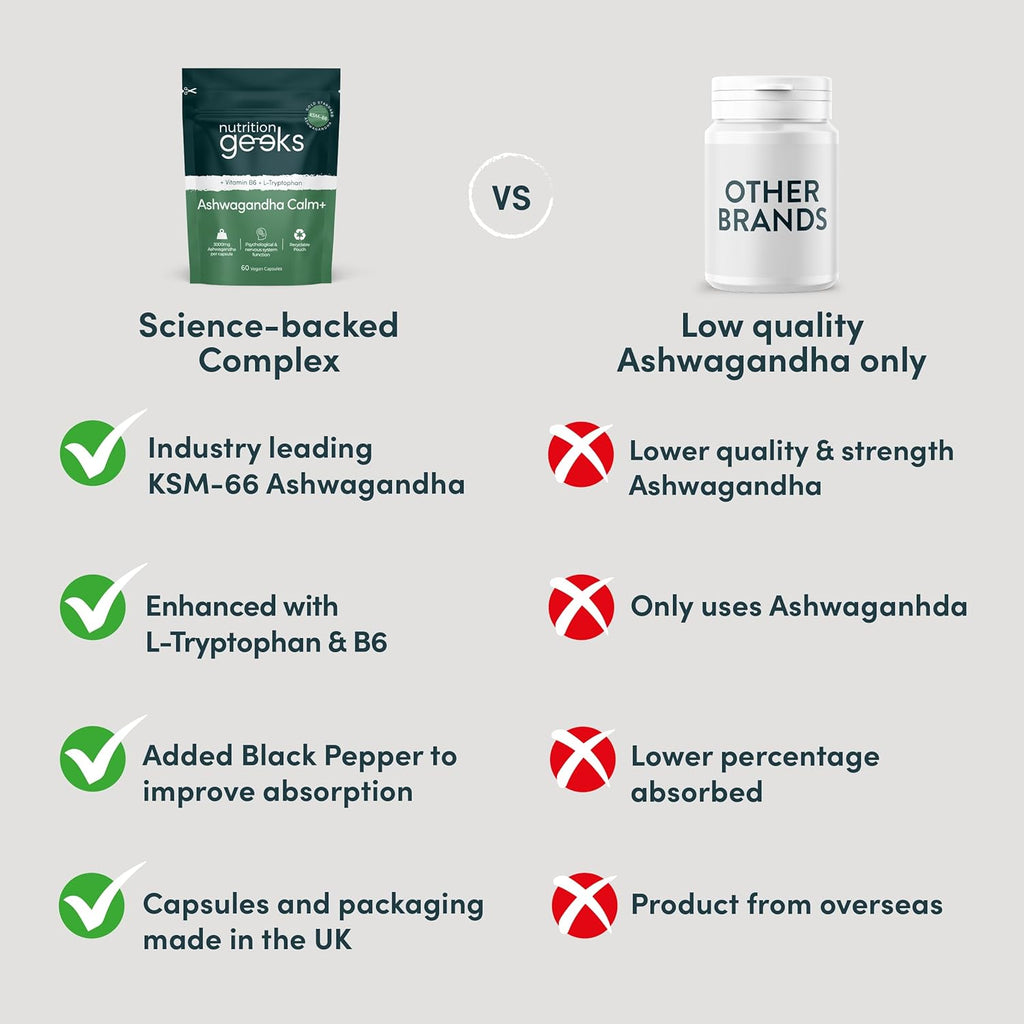Ashwagandha KSM 66 Complex – 3000mg Enhanced with L-Tryptophan & Vitamin B6 (2 Month Supply) – Ashwagandha High Strength Capsules with 250mg Extract (Not Gummies or Powder) - Vegan, UK Made